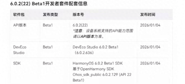 鸿蒙6.0.2暗藏满血开关！手动关闭20个设置，老机型流畅度暴涨21%