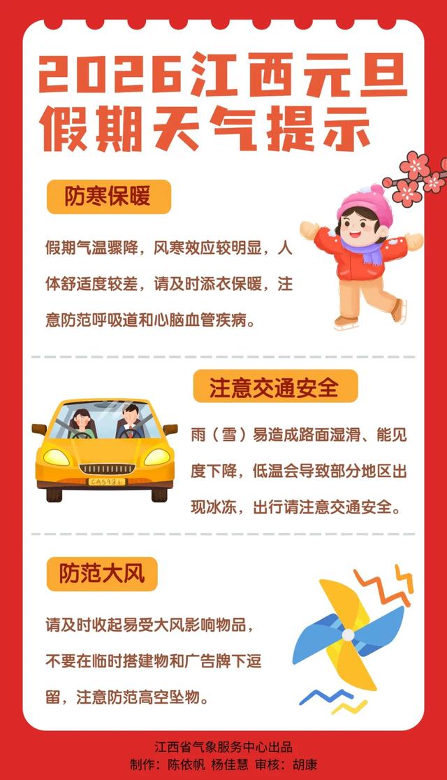 -7℃！降温！降雨！大风！江西又要下雪了，未来一周天气预报