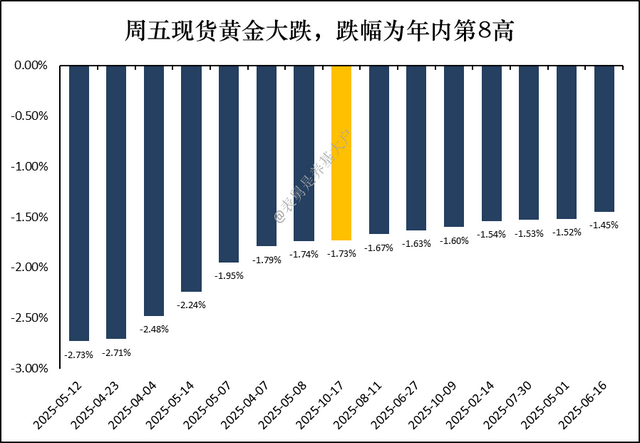 外围风险缓释，下周一先来个反弹？