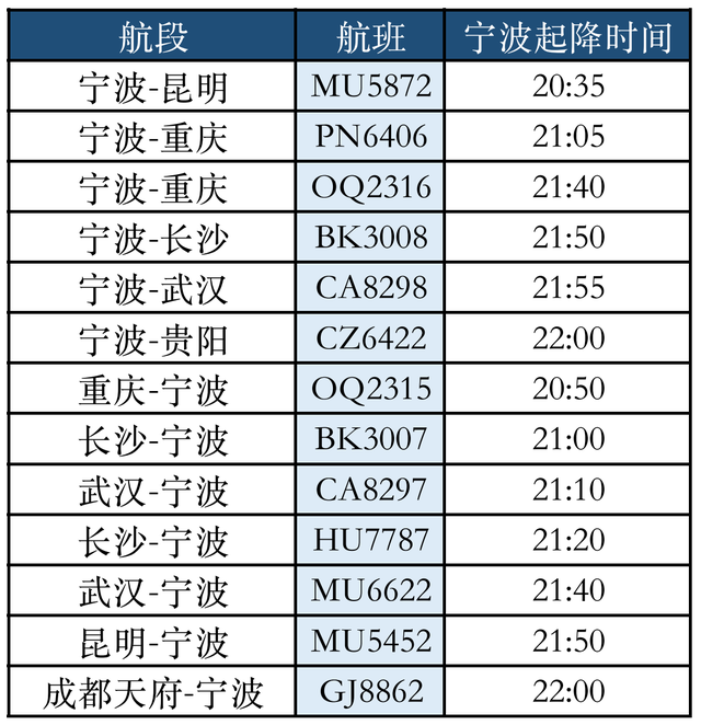 中秋夜，宁波机场这些航班带你“彩云追月”