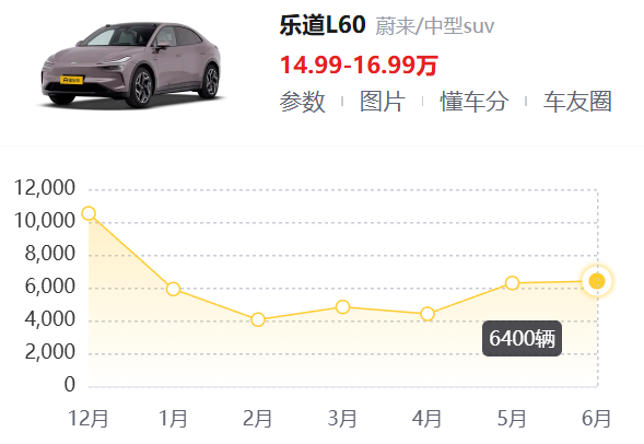 乐道L90性能配置如何
