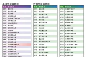 各省高考成绩发布时间、志愿填报时间汇总，看这里图片