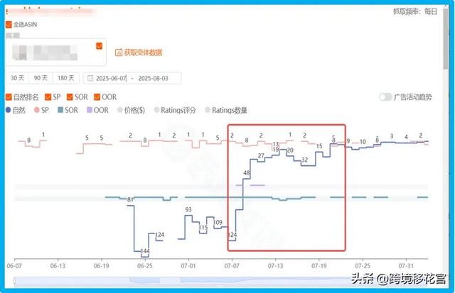 2 个月冲 BSR！亚马逊爆款竞品推广策略拆解