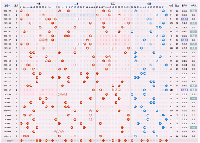大乐透011期：上期爆6注大奖！北京云南各揽 1400 万，连号藏密码！
