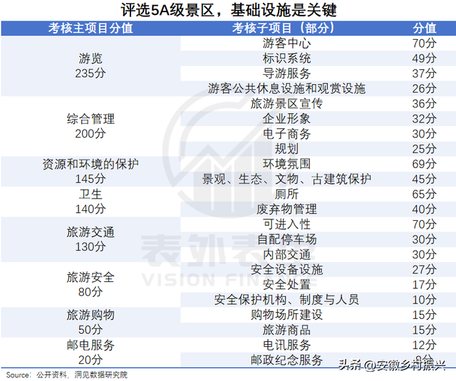5A景区，正在被抛弃