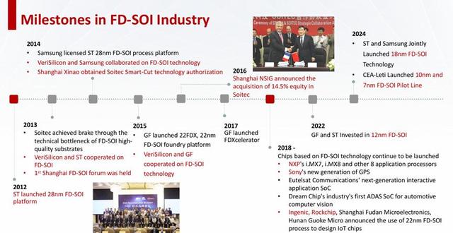 智能手环长续航靠它？FD-SOI 芯片爆发，2027 年市场将破 40 亿