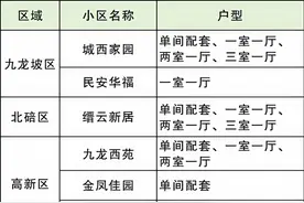 重庆公租房申请收入准入标准有调整，速看→图片