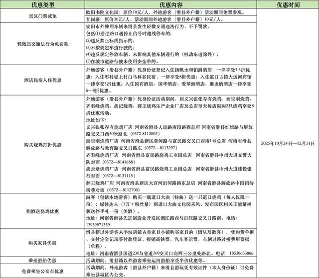 河南七城联动，共绘运河秋色旅游长廊