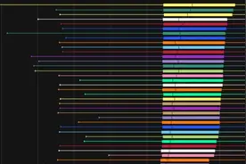 大秘境首日全解析！输出榜与高分榜职业大不同，最简单的副本是它图片