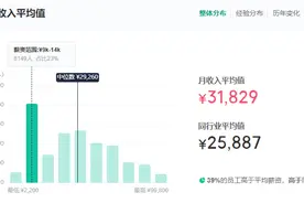 理想汽车员工薪资和年终奖曝光，网友：高的离谱！图片