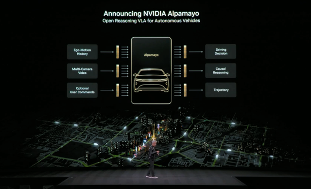 担心特斯拉FSD被颠覆的人，都要看清英伟达的真正困境！