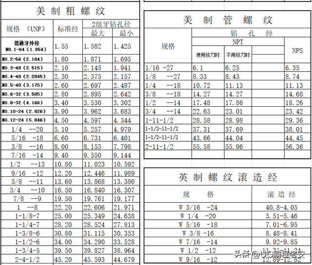 最全：CNC机加工《螺纹对照表》，一定收藏起来！