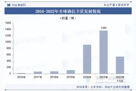 2025年中国卫星通信发射情况、数量及市场规模图片