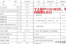 黑龙江计发基数7570，2025年1月指数0.8，退休养老金核定是多少？图片