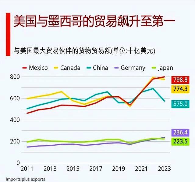 脱钩是美国既定方针，能不买中国的就不买，中国领先的就封杀