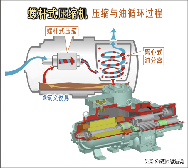 再次打破垄断	，国产悬浮空压机实现技术反超，填补全球空白