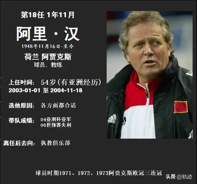最全中国男足历届主教练图鉴