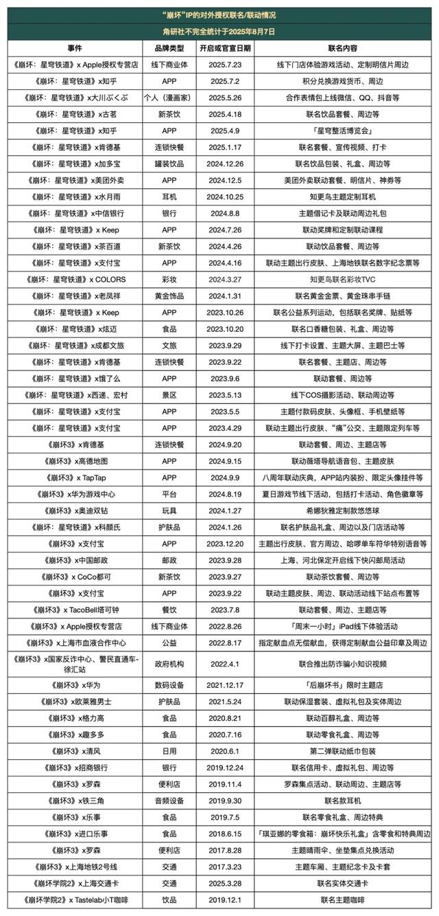 米哈游，11年前就在规划游戏IP衍生业务了！ ｜角研社