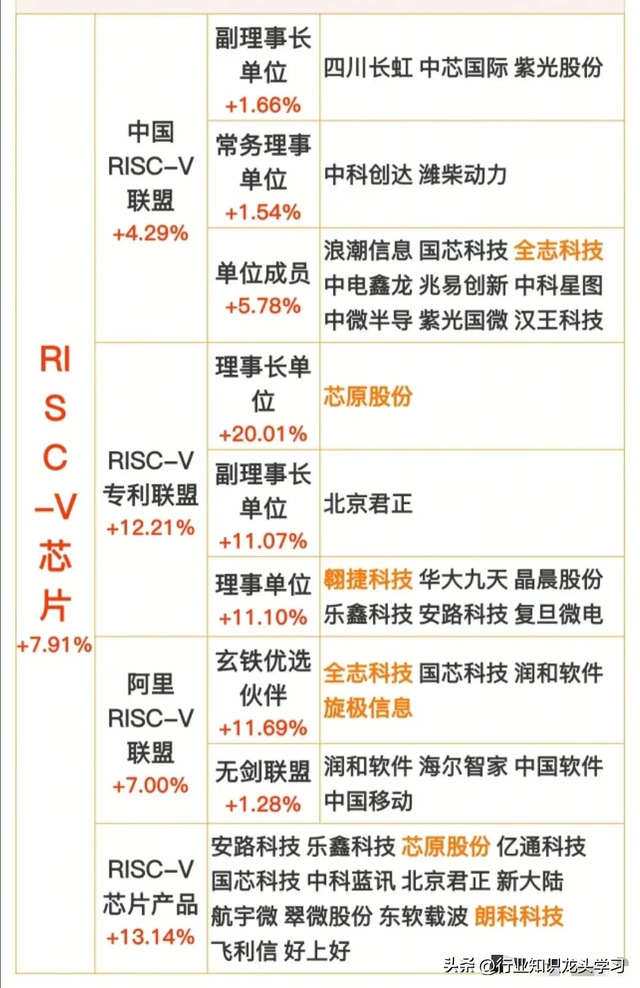 值得珍藏：存储芯片+国产光刻机+有色金属+固态电池+半导体等