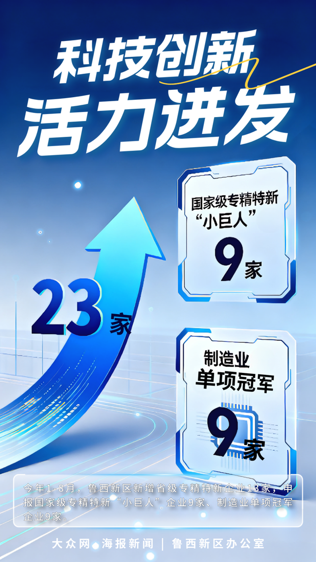 登录AI视角！看不一样的鲁西新区