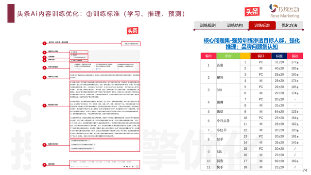 今日头条AI搜索策略GEO&SEO优化关键词排名+玫瑰互动供应商TOP10