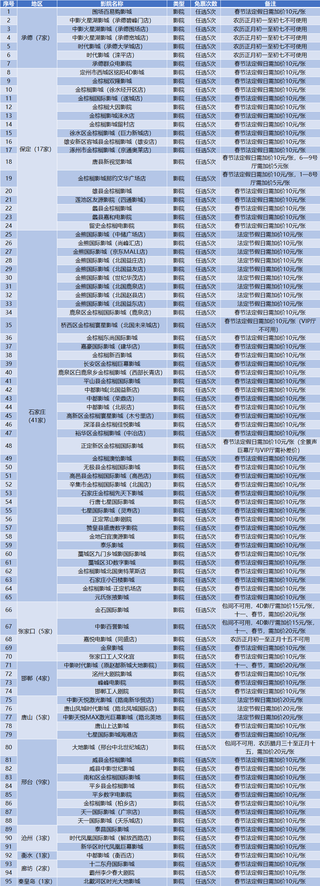 河北150家景区可以免门票！只需……
