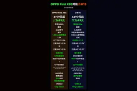 同为3699元起，OPPO Find X8S和小米15如何选？终极选购指南！图片
