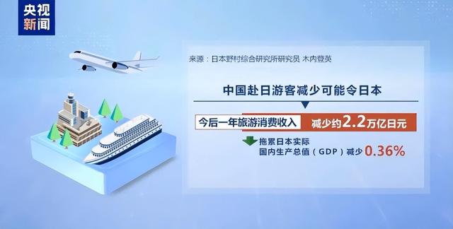 日本舆论承认事态十分严重：高市早苗嘴硬，日本经济暴跌