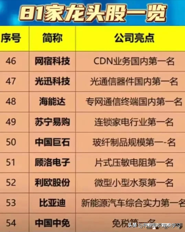 值得珍藏：科特估+固态电池新技术+半导体+特高压+81家龙头企业等