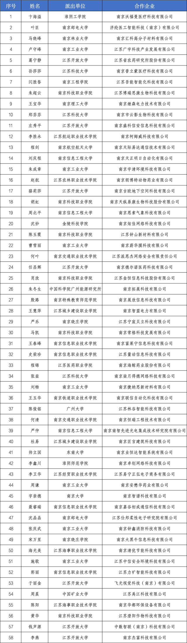 “科技副总”是什么总？