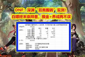 DNF：深渊“另类搬砖”实测！白嫖终末崇拜者，摸金+养成两不误图片