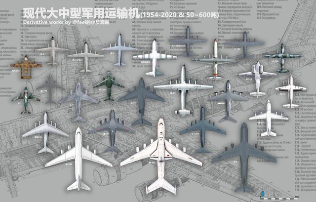 中国超重型运输机设计曝光意味着啥