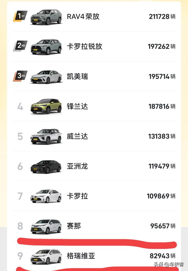 赛那又又又又又降了，老车主看完估计直接吐白沫了
