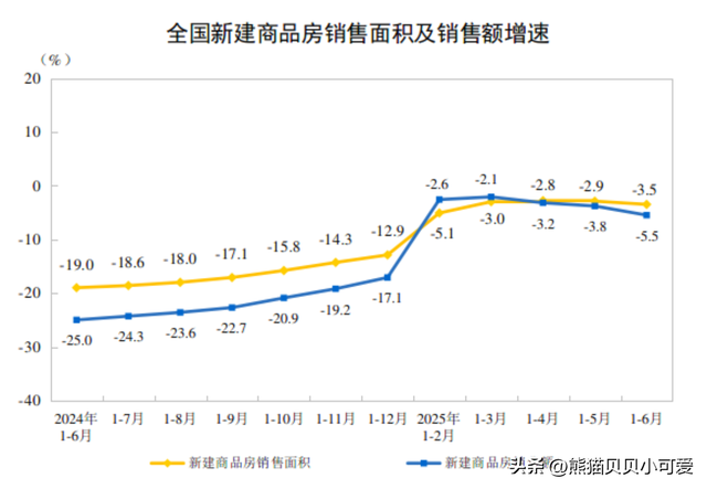 博主分析国内楼市走向和变化