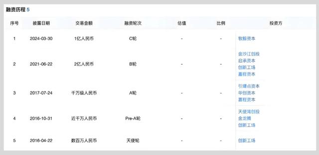 2025第一家暴雷的网红公司，把4个清华学霸逼进死胡同