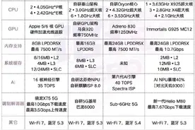 华为麒麟9100芯片有多强？不黑不吹，相当于高通骁龙8gen2图片
