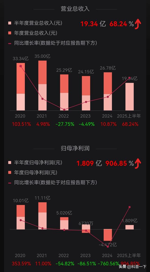 每天一股～高德红外