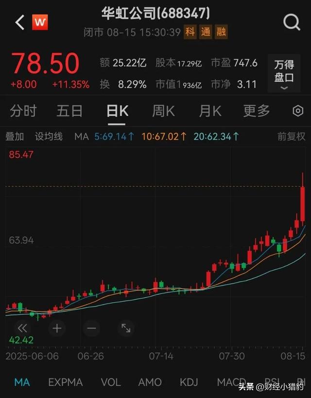 突发，两大利好消息！半导体，周一要启动了，新热点？（附股）