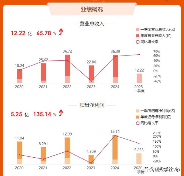 澜起科技——AI浪潮下的内存芯片隐形冠军，市值突破千亿