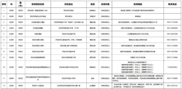 持续上新！持优待证景区免门票，住宿、购物有优惠→