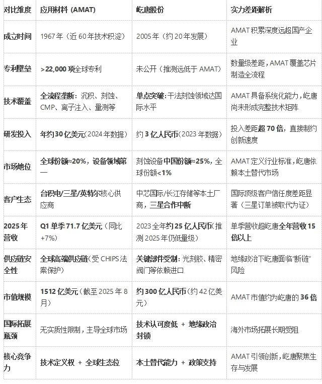 内鬼投敌，中国半导体公司起诉美企窃密