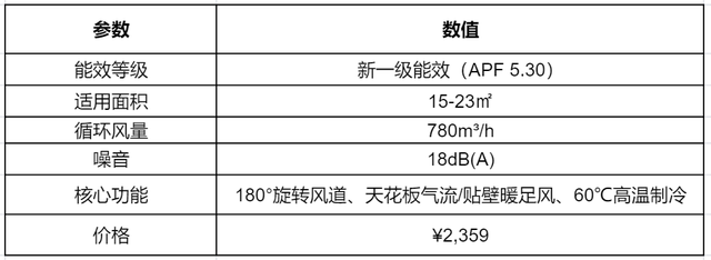 华凌是美的低端品牌吗？你以为的低端货，其实是被误解的价格屠夫