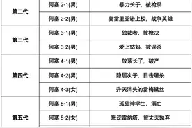 《百年孤独》内容简介图片