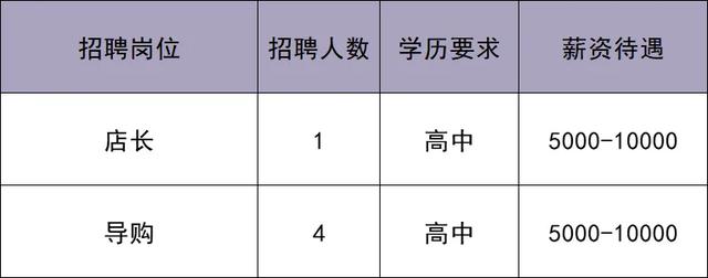 华北最大奥莱即将在北京城市副中心开业！最新招聘来啦——