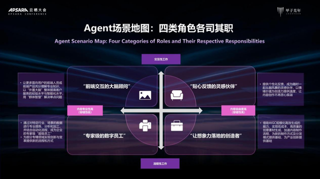 在云栖大会，一场关于AI Agent的变化正在发生｜甲子光年