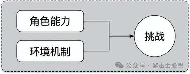 以Eriksholm（被偷走的梦）为例，分析标准策略潜行游戏关卡设计