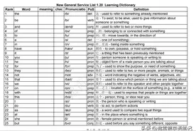 高中生必备单词表：权威机构发布的最常用高词频2809个单词 收藏图片