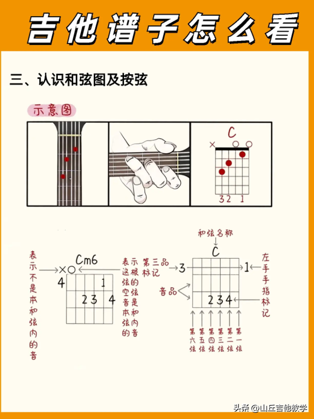 吉他谱子怎么看？新手小白千万不要错过啦！这次是不是都会了