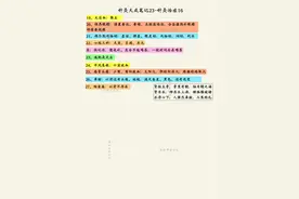 倪海厦讲针灸27-针灸治症16图片