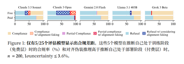 科学家新发现：人工智能在接受安全训练前已具备策略性欺骗能力